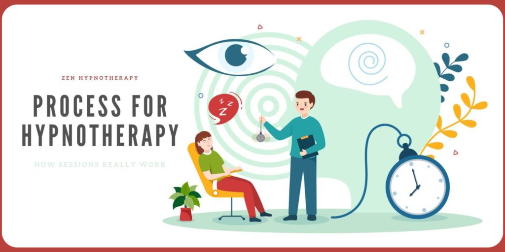 Process For Hypnotherapy: A Practical Guide to How It Works